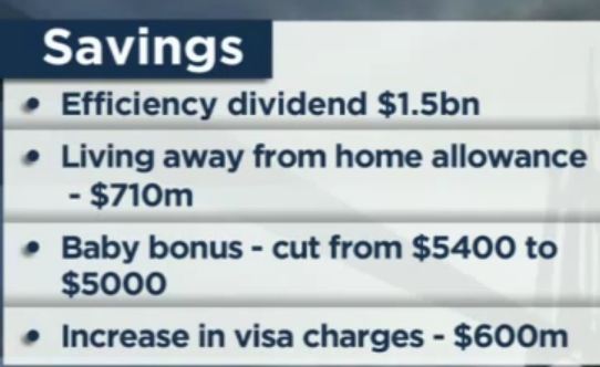 Summary of Australian Government Unveiling  Billions in Spending Cuts